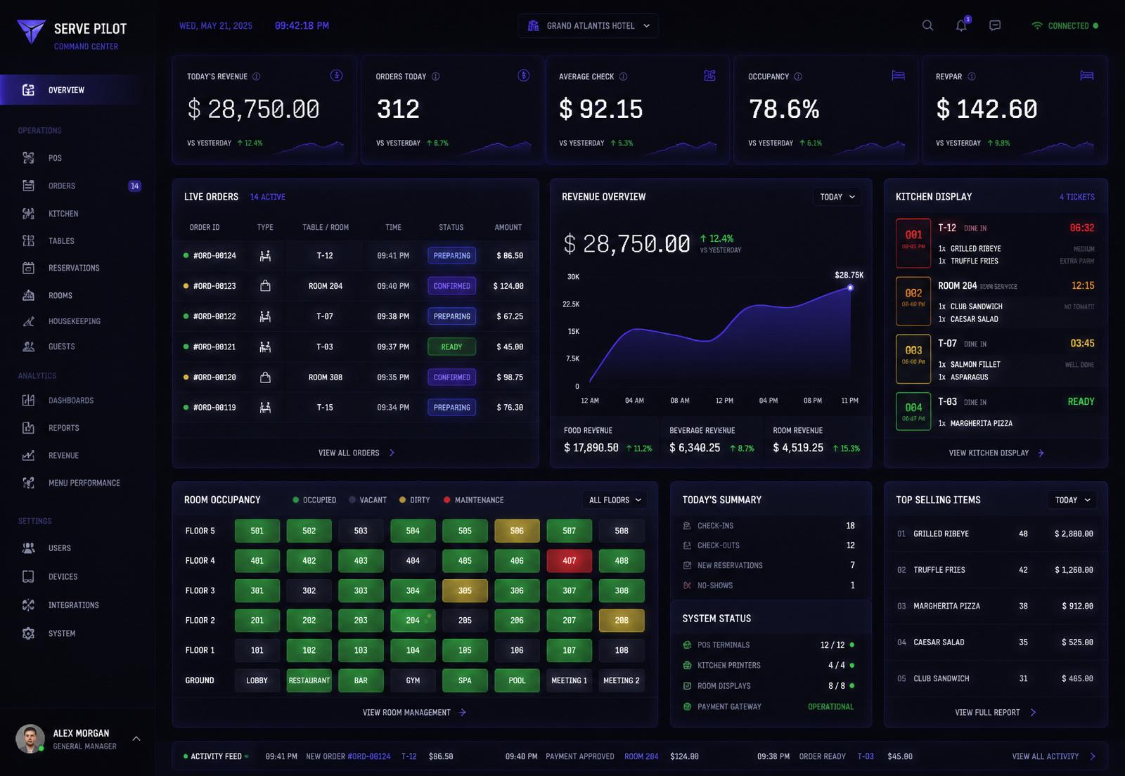 Serve Pilot SaaS Dashboard Interface